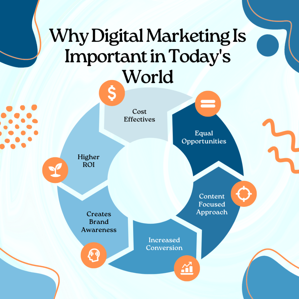 What is DIgital Marketing ?