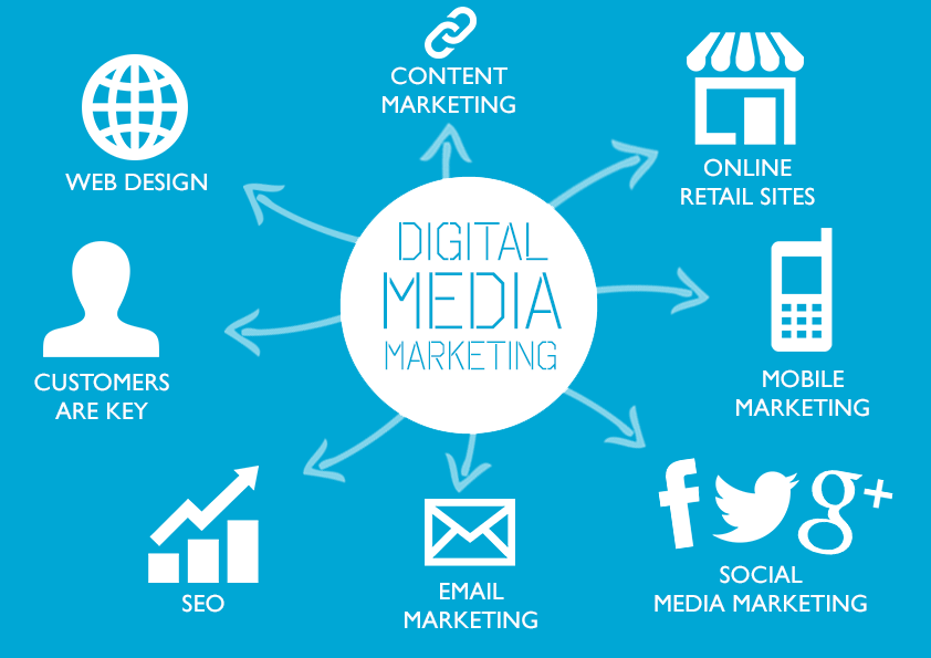 What is Digital Marketing?